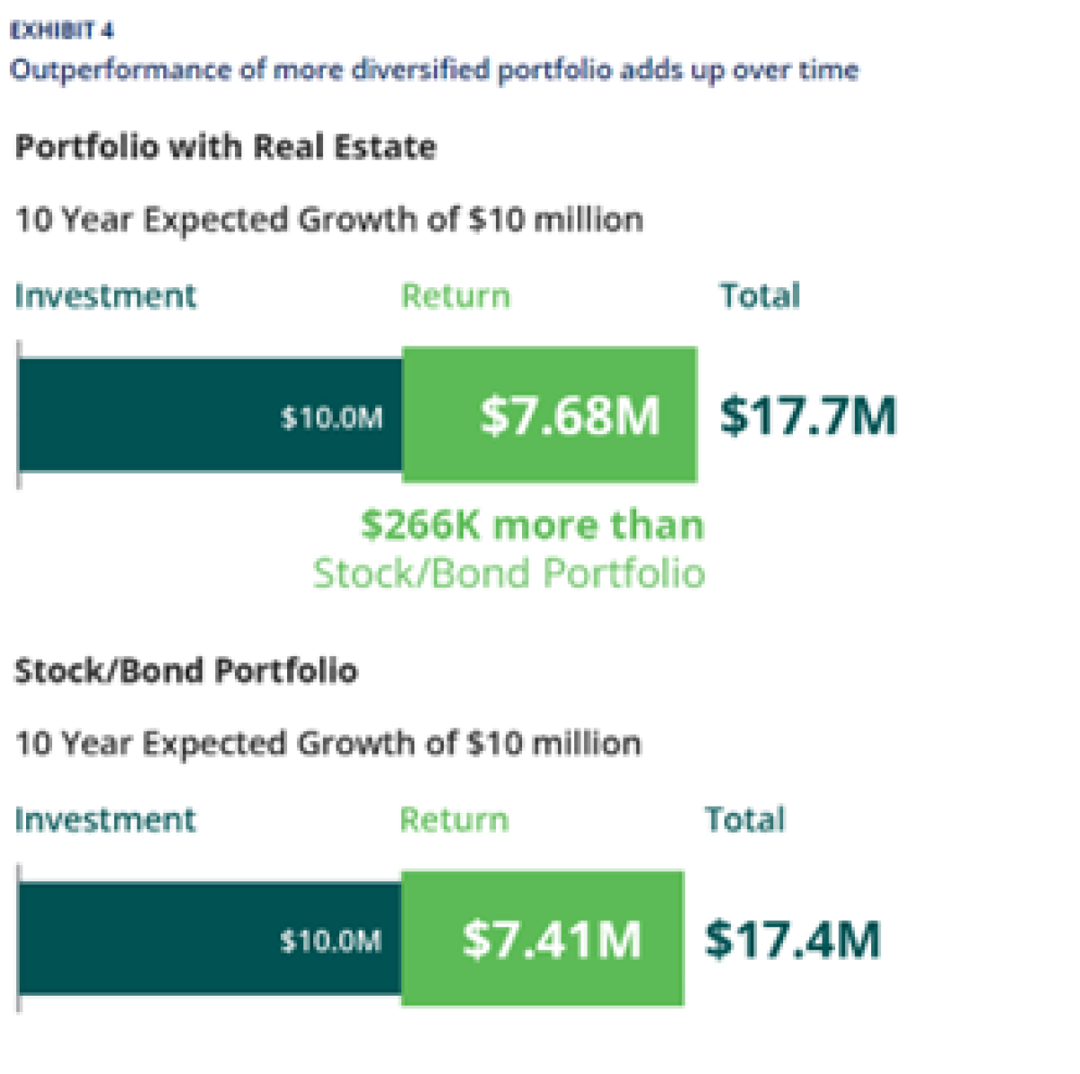The Case for Strategic Allocations to Listed and Private Real Estate
